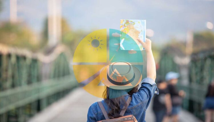 2022 destinasyonlari